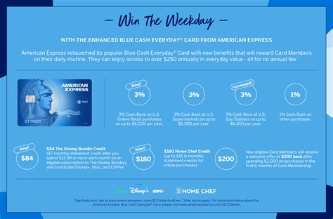 amex everyday card benefits